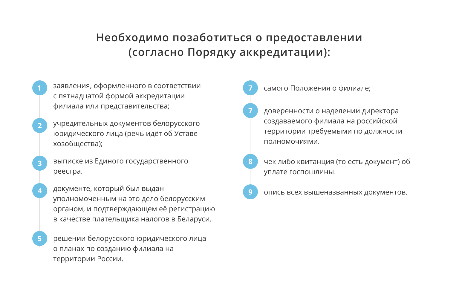 Как в Российской Федерации создать филиал белорусского юрлица в 2021 году?