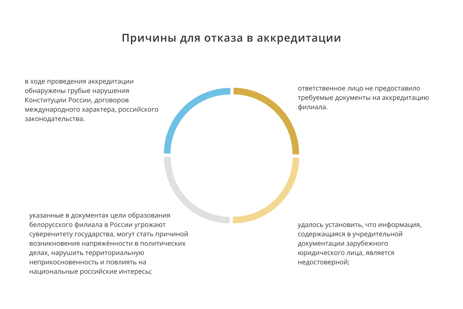 Как в Российской Федерации создать филиал белорусского юрлица в 2021 году?
