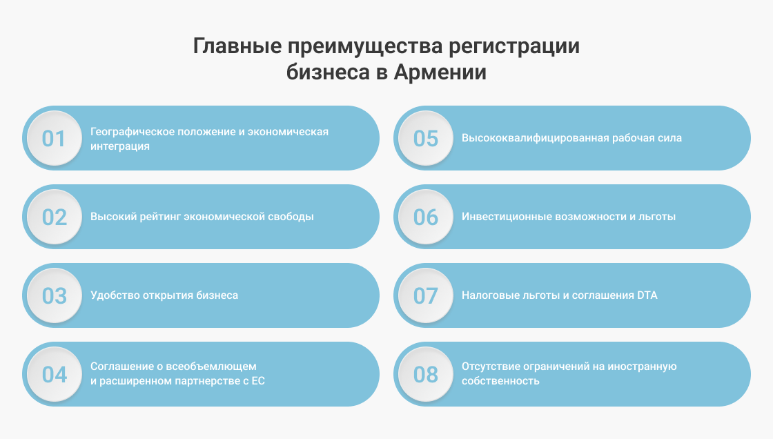 Главные преимущества регистрации бизнеса в Армении